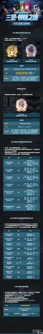 《DNF》2023兔年春节套礼包内容