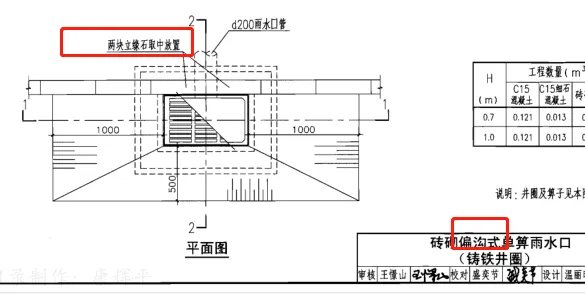 市政工程中偏沟式雨水口平箅式的区别是什么。