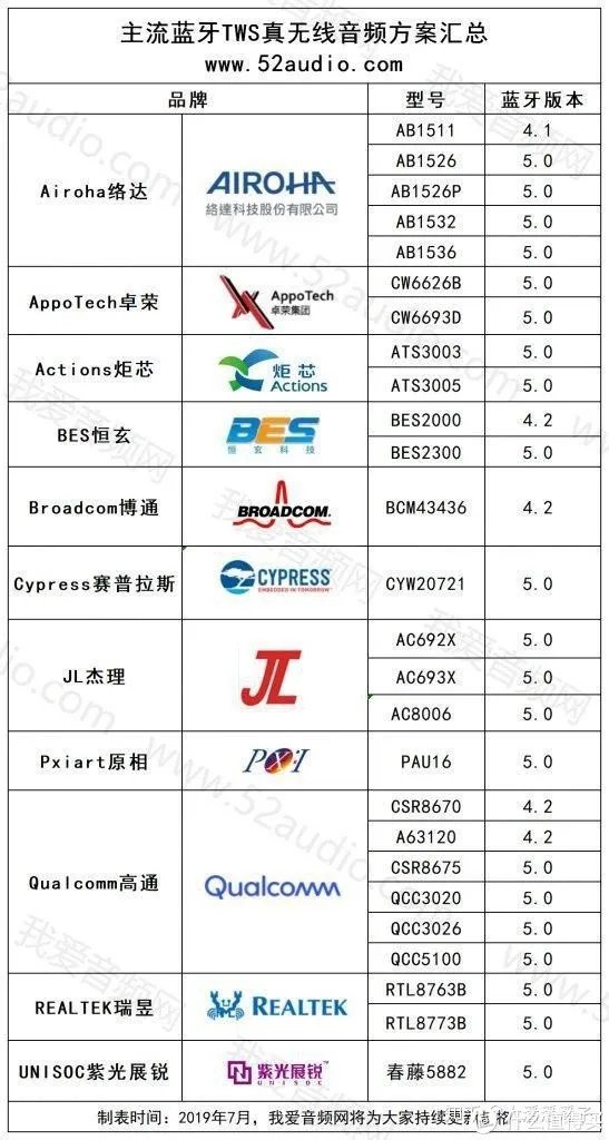 真无线蓝牙耳机