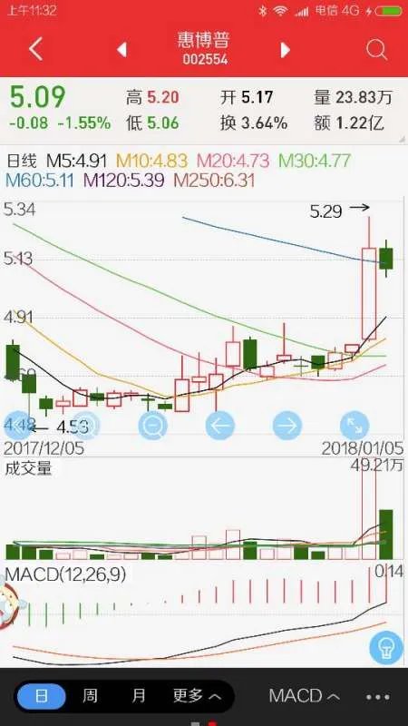 002554这个股票怎么样
