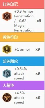 《英雄联盟LOL》S6AP剑圣攻略