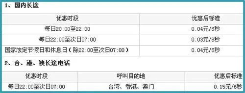 联通打长途加拨什么