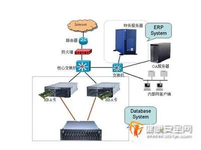 也叫脆弱性,是指网络系统在硬件
