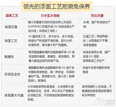 力丰地板专场团购会 下定即享10元惊爆价