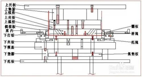冲压模具结构图解