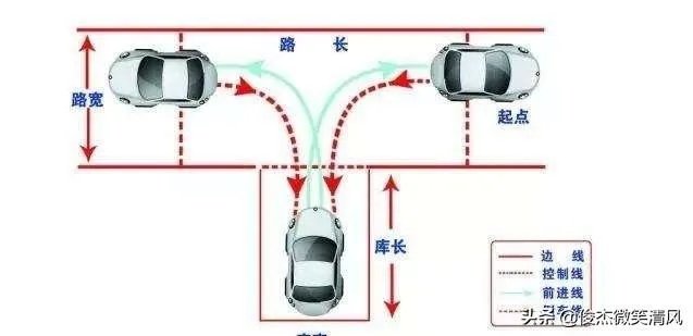 倒库出库技巧口诀图解？