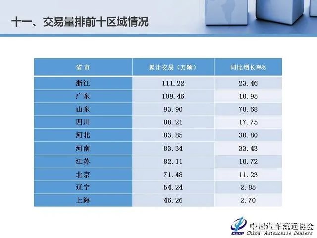 中国二手车市场前景如何？