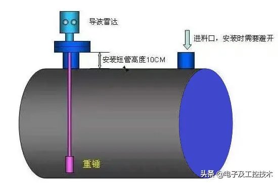 超声波水位计和雷达水位计区别