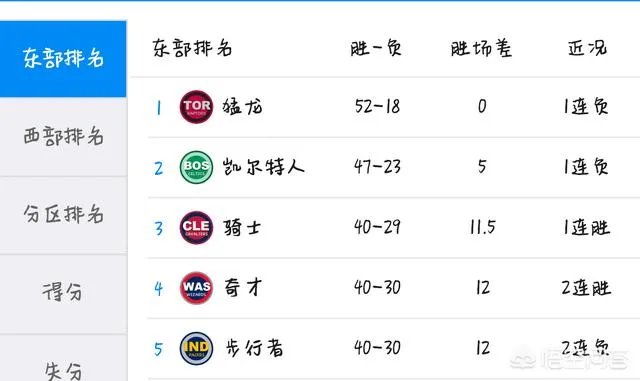 泰伦卢因病离队，对于骑士和詹姆斯是好事还是坏事？