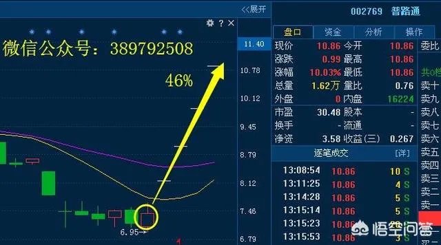 黄有龙的公司，赵薇总是大股东，你会让老婆作为公司的股东吗？为什么？