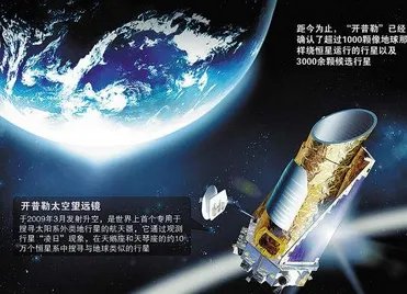 NASA怎么发现十个类地行星的？