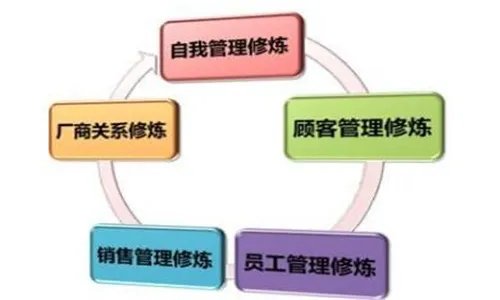 加盟门业的利润 加盟门业的条件