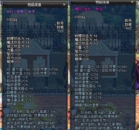 分析DNF2014五一礼包 是否值得玩家购买呢