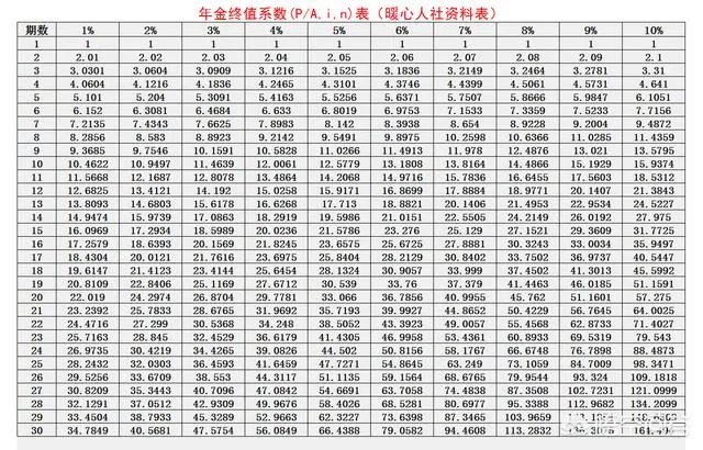 10年花费6万购买太平洋保险，分红到手5万8是什么梗？