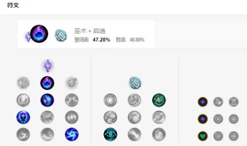 英雄联盟手游小法天赋加点推荐