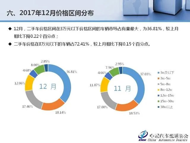 中国二手车市场前景如何？