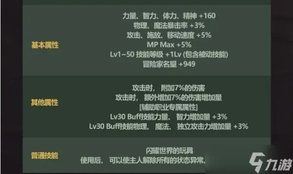 《dnf》2023五一套多少钱 地下城与勇士2023五一套礼包价格