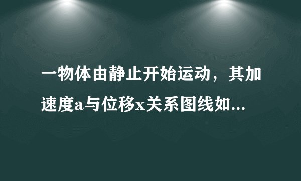 一物体由静止开始运动，其加速度a与位移x关系图线如图所示。下列说法正确的是（　　）A.物体最终静止