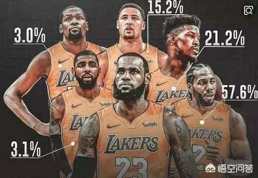 如果沃顿下课，基德会是湖人队主教练候选人，基德有能力带领湖人队夺冠吗？