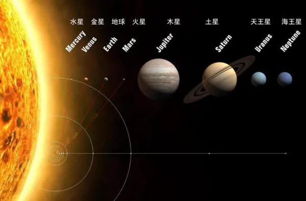中国开启火星探测，为什么把火星作为第二颗目标行星？
