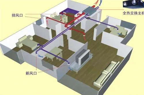 通风系统的分类有哪些