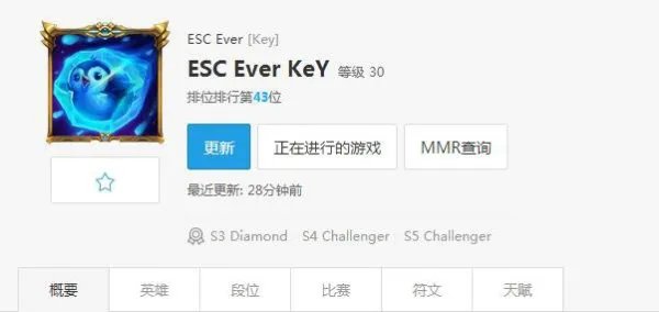 不容小觑!IEM10科隆站新科冠军EVER简介