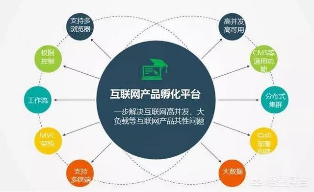 中国最具竞争力行业