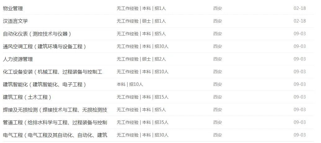 2019陕西建工安装有限公司招聘公告
