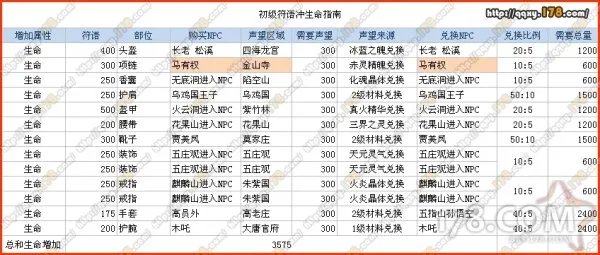 求QQ西游各种符语，详细点的，谢谢了