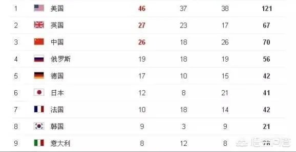 日本在奥运会上的表现什么最好