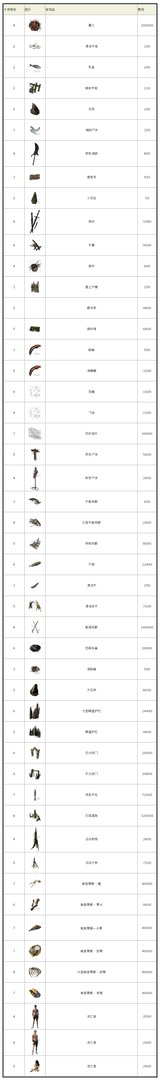 《流放之路》护甲大师哈库介绍