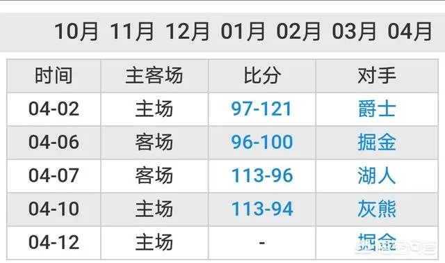 森林狼和掘金谁会搭上季后赛末班车？