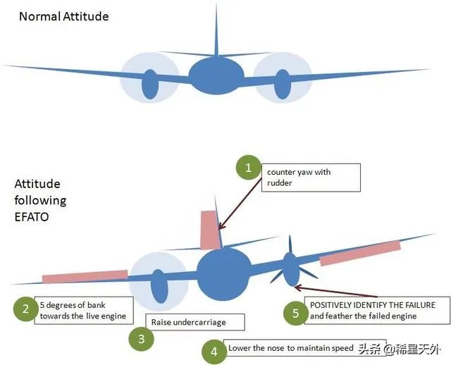 美联航波音777客机引擎爆炸，失去一个引擎后飞机为何能成功返航？