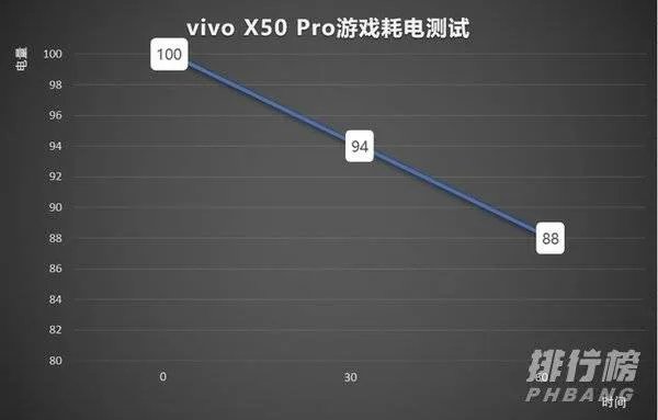 vivox60pro充电速度_vivox60pro闪充多少W