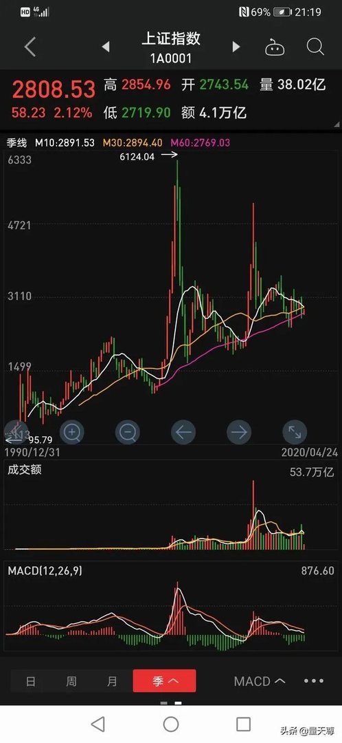为什么疫情期间,失业增多,而欧州,美国股票却一直上涨?