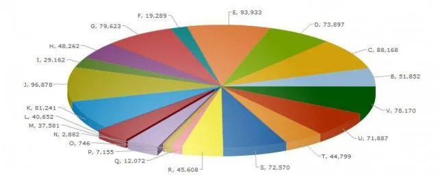统计表由哪几个部分组成