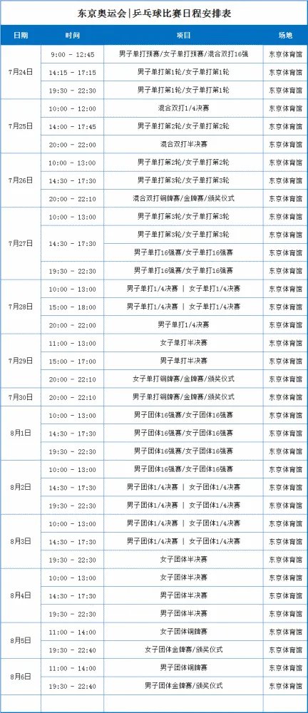 东京奥运会乒乓球男子团体决赛时间8月6日18点30分开始