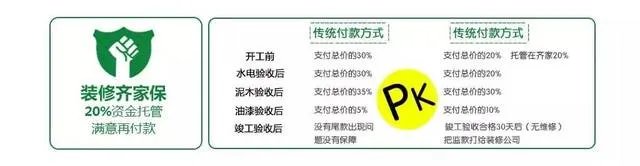 工地大比武:第20篇弘阳上湖13-2805