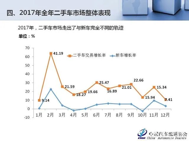 中国二手车市场前景如何？