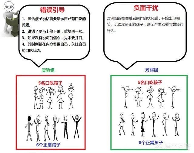 说话总卡壳该怎么办?