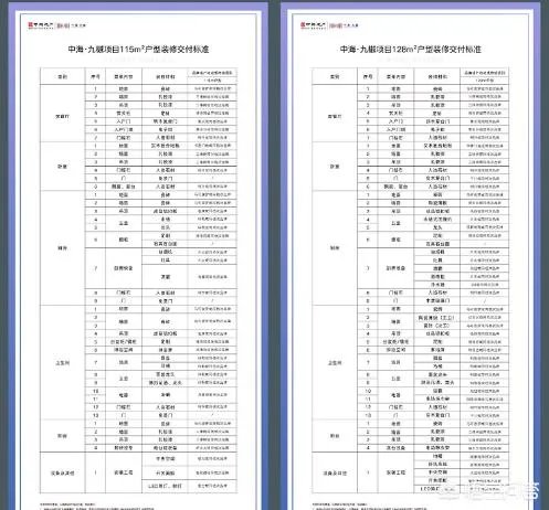 合肥滨湖周边几何楼盘，中海九樾，荣盛华府，金鹏，以及一些其？
