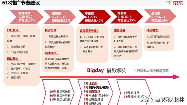 618电商大战，品牌如何“玩”才能让消费者买单？