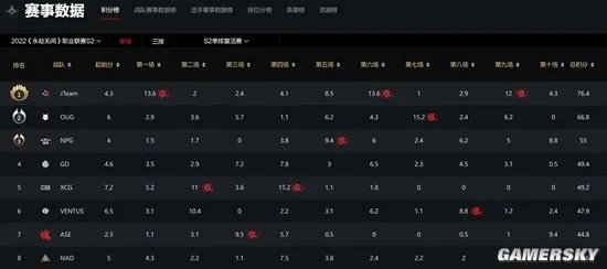 NBPL S2 复活赛结束 总决赛再添新劲敌