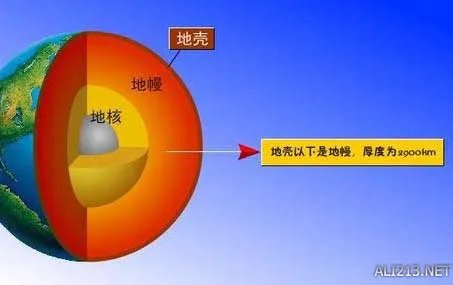 地壳地幔边界将被打穿 网友:地球会不会发生大爆炸