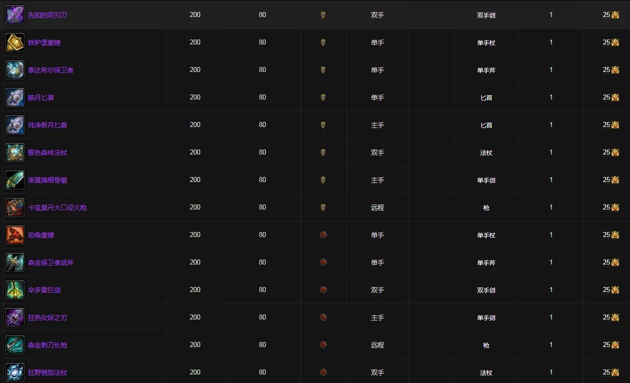 魔兽世界冠军的试炼徽章怎么用