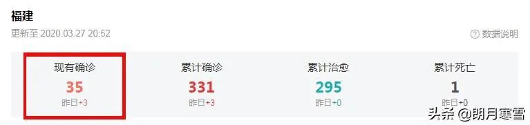 如何看待福建在仍有几十例病例的情况下于4月7日开学?