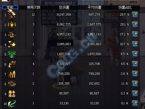 女鬼剑二觉转什么职业好?平民玩家分析篇!