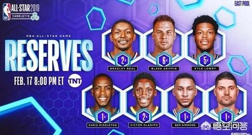 2019全明星赛替补名单公布，哪位球员的入选令你感到意外？