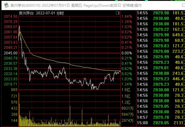 贵州茅台最近为啥跌了