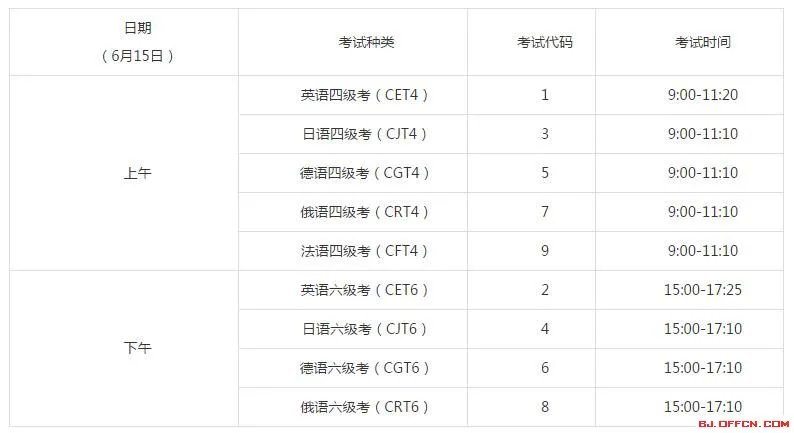 2018下半年六级成绩查询入口 2019年四六级考试时间为6月15日